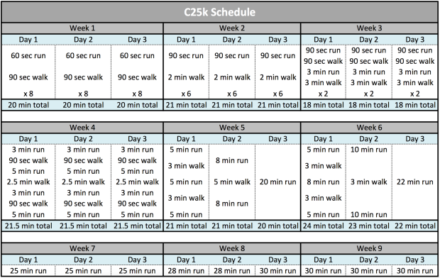 C25K Schedule